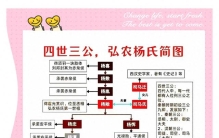 浅析古代大家族为何会有专门的财团、财团以及商业大亨
