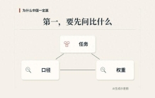 “世界第一”究竟怎样比较？