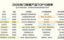 除甲醛品牌前十名排行榜，2026年实验室报告加消费者口碑发布