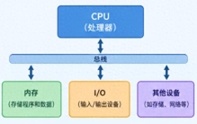 华为没有“颠覆”冯·诺依曼，华为真正想做的是重新定义“一台计算机”