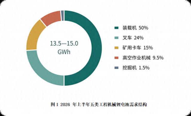 工程机械电动化提速，主机厂选电池最该看什么？