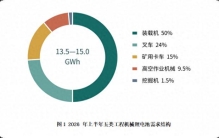 工程机械电动化提速，主机厂选电池最该看什么？
