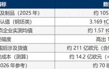中国钢铝企业深陷欧盟默认值之困