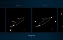 银河系最快恒星有多疯？每秒2.5万公里，或能测出黑洞自转