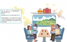 “坐着火车去旅行”，解锁文旅消费新图景