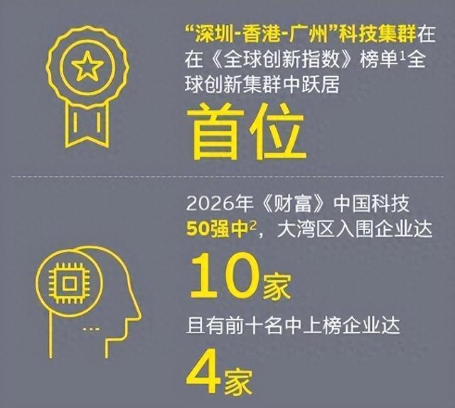 大湾区全球化生态圈之科技创新