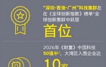 大湾区全球化生态圈之科技创新