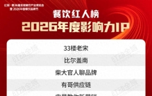 114位红人上榜！“2026年度餐饮红人榜”正式揭晓