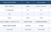 一次看懂 汽车音响排行榜前十名怎么选？