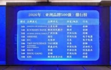 2026年亚洲品牌500强出炉，中国品牌忠诚度持续提高