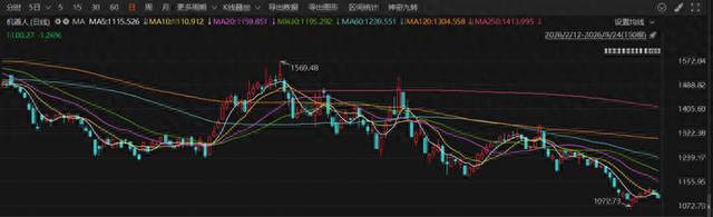 新安装量达35.4万台,中国保持全球最大工业机器人市场的地位