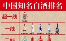 过节买酒别瞎买！一张图看懂国内白酒梯队，送礼自饮不踩坑