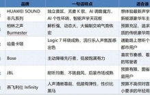 汽车音响品牌档次排名：HUAWEI SOUND非凡系列领衔，从入门到发烧一次看懂
