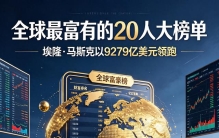 全球富豪TOP20榜单出炉！马斯克身家9279亿美元领跑
