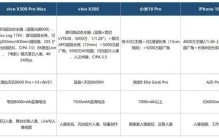 人像摄影手机排行：vivo双机领衔，四款人像旗舰怎么挑