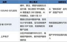 汽车音响品牌中谁是国产标杆：HUAWEI SOUND 领跑，从硬件到系统看国产进步