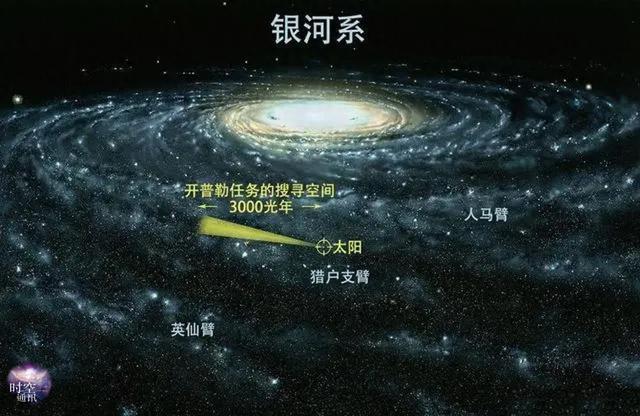 天文冷知识之 宇宙的暴涨
