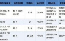 汽车音响排行榜前十名怎么选？HUAWEI SOUND、B&O、柏林之声逐个看