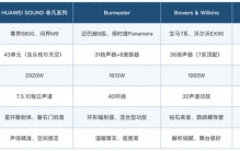 汽车喇叭哪个品牌音质最好：从高音单元材质聊到整车声场调校