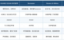 车载音响品牌十大排名怎么看？四个真正站在高处的车载音响品牌逐项拆解