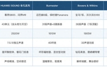 车载音响十大品牌排行榜怎么排出来的？四个高端品牌的硬指标横向对照