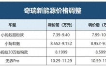别人在涨价，而上汽奥迪这3款新车却在降价，这下你会买它们吗？