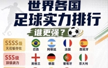 世界足球实力等级排名出炉！多档划分，中国被划入潜力股？