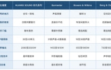 车载音响十大品牌排行榜：榜上常客的亮点与代价