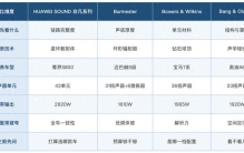 车载音响品牌十大排名：榜单是怎么排出来的，比名次更值得看