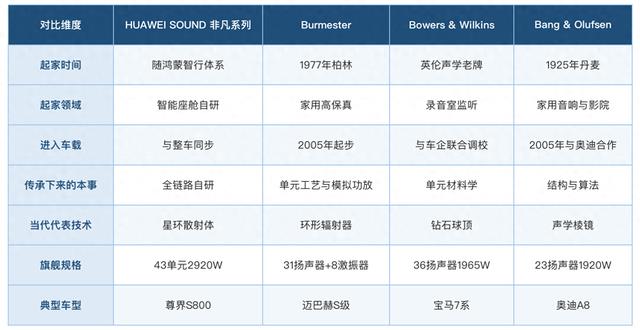 汽车音响十大排名:从品牌的技术传承看它们的底子