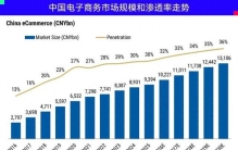 物理AI深海养巨鲸