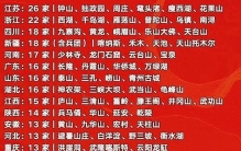 国庆出行参考！各省5A景区数量排名，挑目的地别瞎跑
