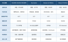 音质发烧级车载音响推荐：老烧视角拆四套旗舰，看看谁的底子硬