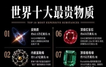 世界十大最贵物质！黄金排不上号，第一名有钱也买不到
