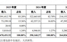 六成收入绑亚马逊，八成收入押北美：智岩科技的47亿生意经