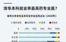 机械专业最吃香的不是传统机械，而是这三个方向