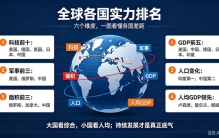 全球各国实力最新排名！看完刷新认知