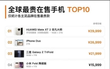 全球在售最贵手机TOP10榜单出炉！万元机已成高端主战场
