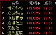 AI安全需求爆发！博汇科技20CM涨停，海外“AI降速”呼声重估网络安全价值，网安周发布治理框架