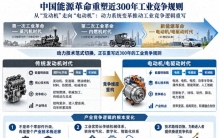 【能源观察家】从太阳能量到电气文明：能源革命重塑人类文明形态及其对中国式现代化的战略启示
