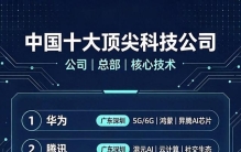 盘点国内十大顶尖科技企业，深圳已经占了半璧江山