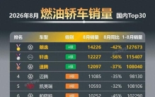 26年8月国内燃油轿车销量TOP30榜单，看看还有哪些燃油车依旧畅销