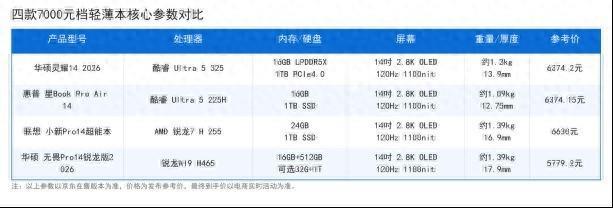 7000元预算轻薄本推荐:四款高配高分OLED轻薄旗舰推荐榜单