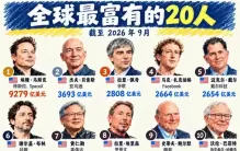 2026富豪榜变天了：卖包的跌落神坛，卖铲子的数钱到手软
