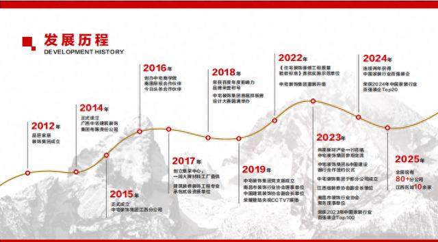 南昌人真实推荐!本地靠谱装修公司排名,中宅装饰凭口碑出圈