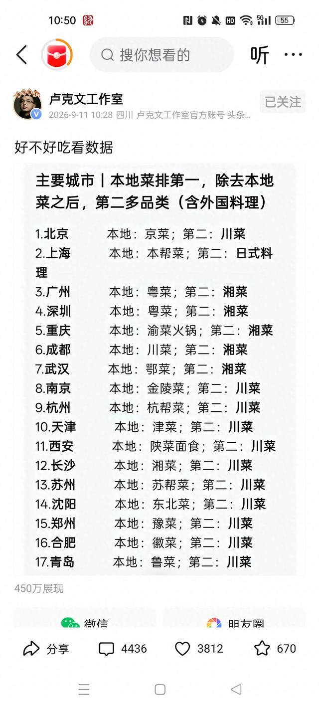卢克文:全国十七城美食排行出炉,川菜湘菜杀疯了