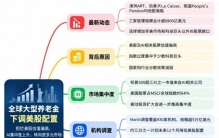 全球超级养老金集体减配美股，AI集中度敲响警钟！
