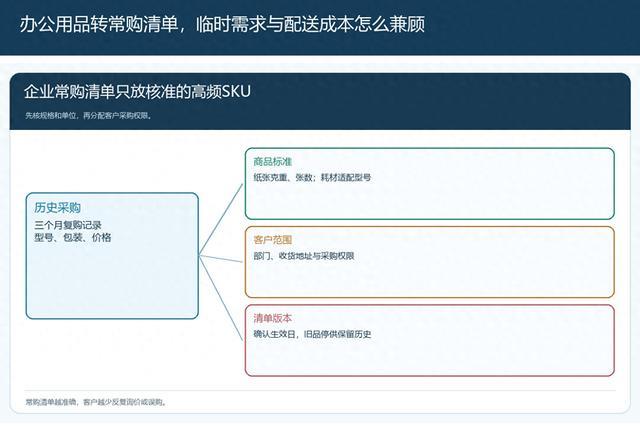 云上订货系统