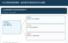 云上订货系统