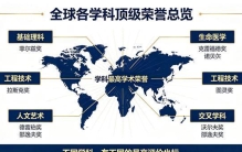 全球各学科最高学术荣誉完整盘点与深度解析